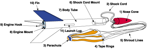 rocket components